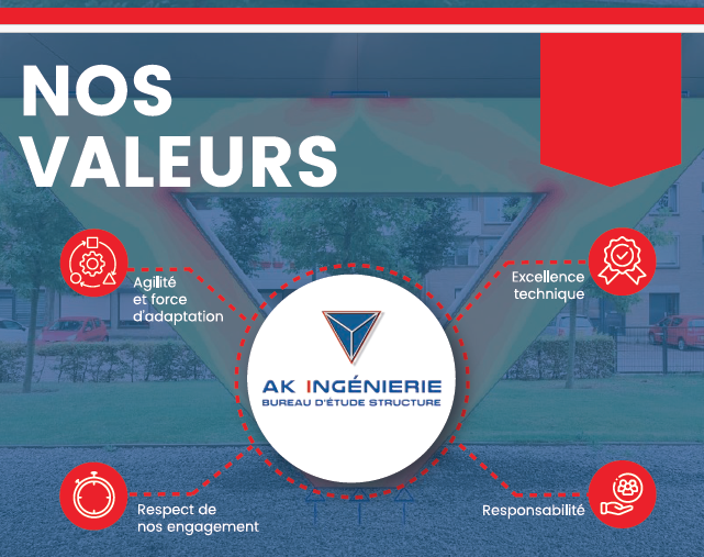Nos valeurs AK Ingénierie : agilité et force d’adaptation, excellence technique, respect de nos engagements et responsabilité